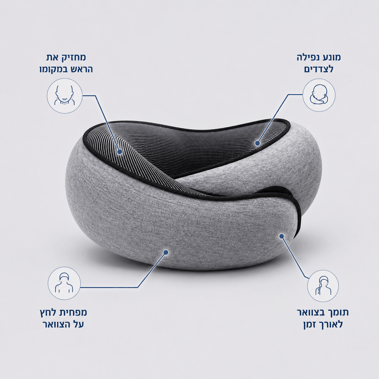 כרית הטיסות של bonvollie מחזיקה את הראש במקומו, מונעת נפילה לצדדים, מפחיתה לחץ ותומכת בצוואר לאורך זמן.